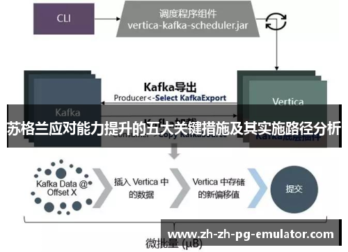 苏格兰应对能力提升的五大关键措施及其实施路径分析