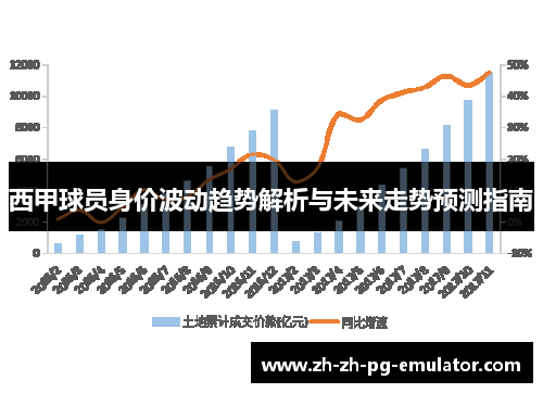 西甲球员身价波动趋势解析与未来走势预测指南 西甲球员身价波动趋势解析与未来走势预测指南