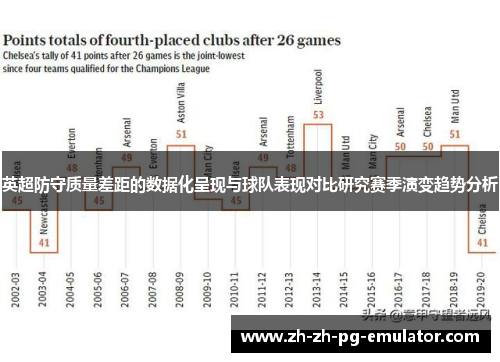 英超防守质量差距的数据化呈现与球队表现对比研究赛季演变趋势分析