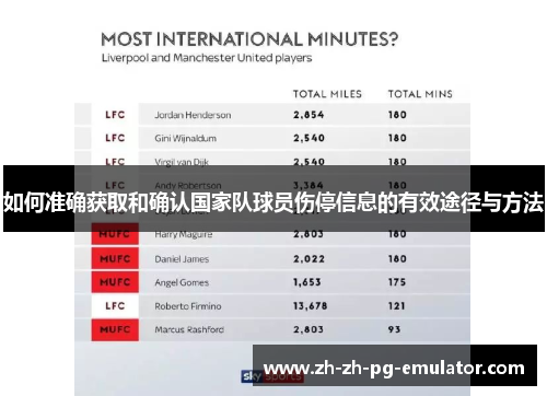 如何准确获取和确认国家队球员伤停信息的有效途径与方法